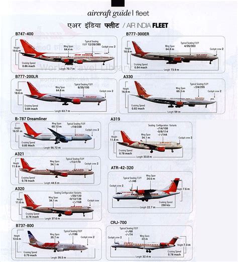 The Air India Fleet .